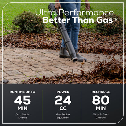80V 21" Self-Propelled Mower 5-pc Combo Kit w/ (1) 4Ah Battery, (1) 2Ah Battery & (2) Chargers